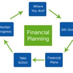 Financial Planning